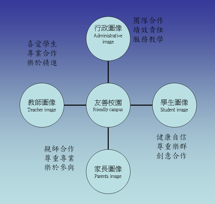 校園教育圖像