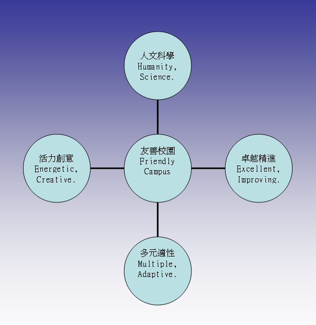 學校發展願景