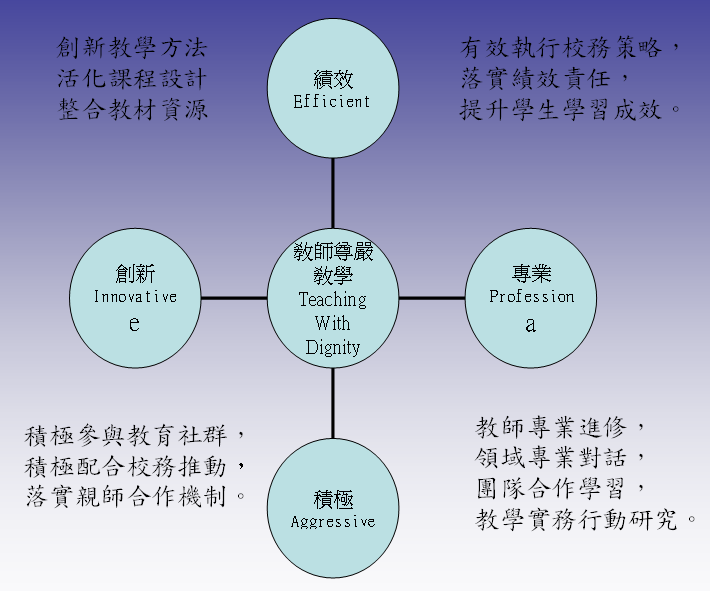 學校願景