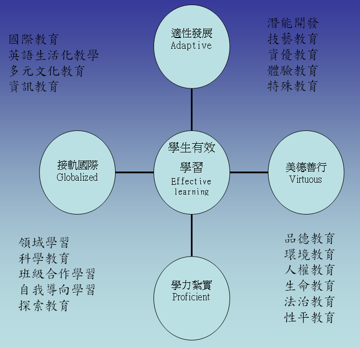 學生願景